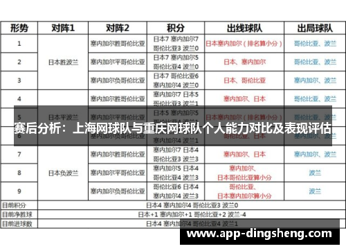 赛后分析：上海网球队与重庆网球队个人能力对比及表现评估