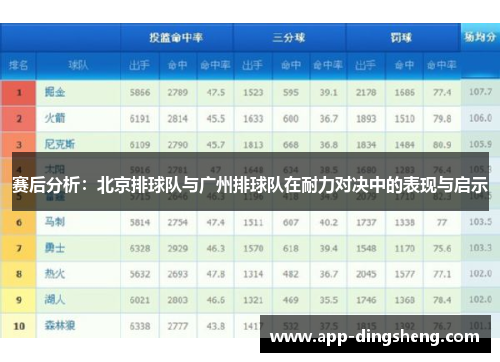 赛后分析：北京排球队与广州排球队在耐力对决中的表现与启示